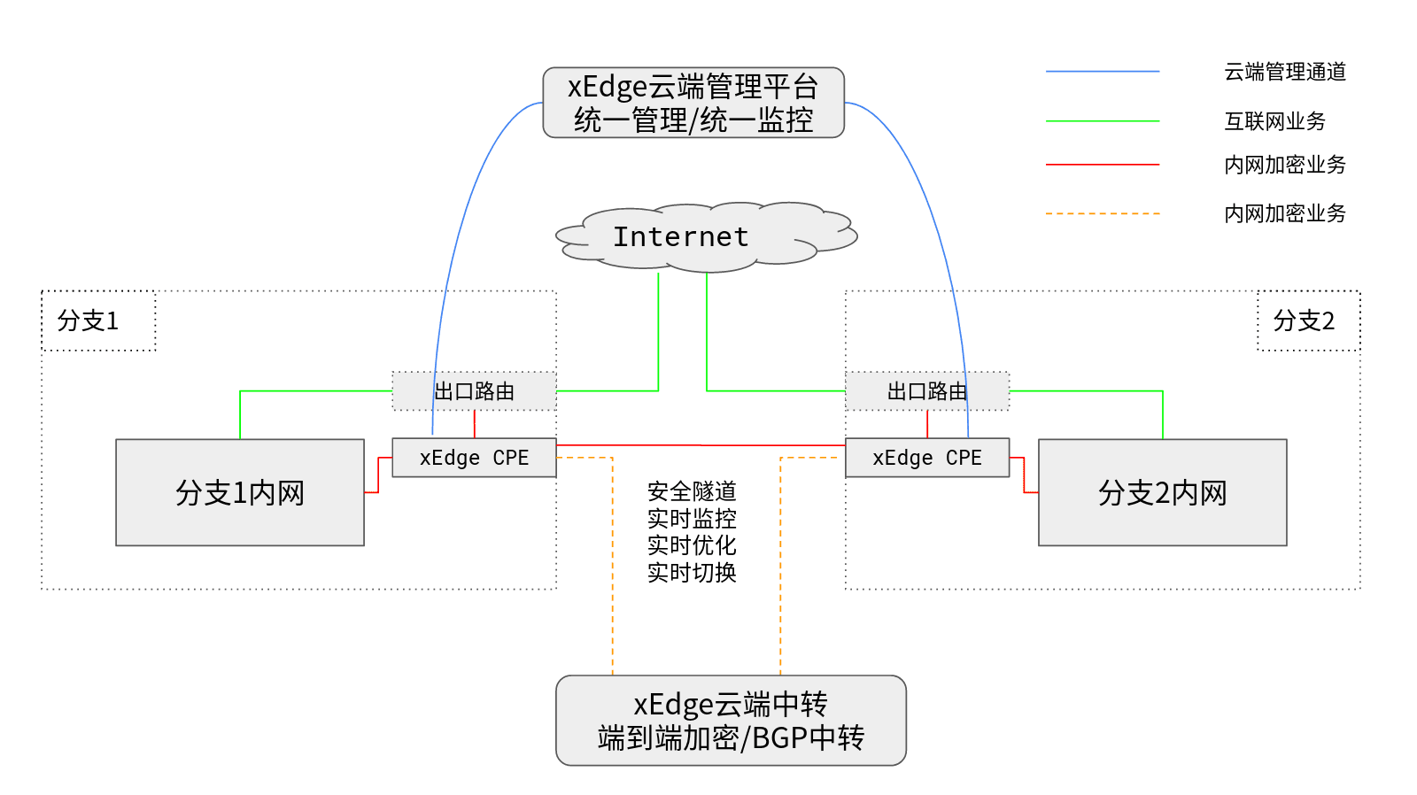 corp-branch-connect