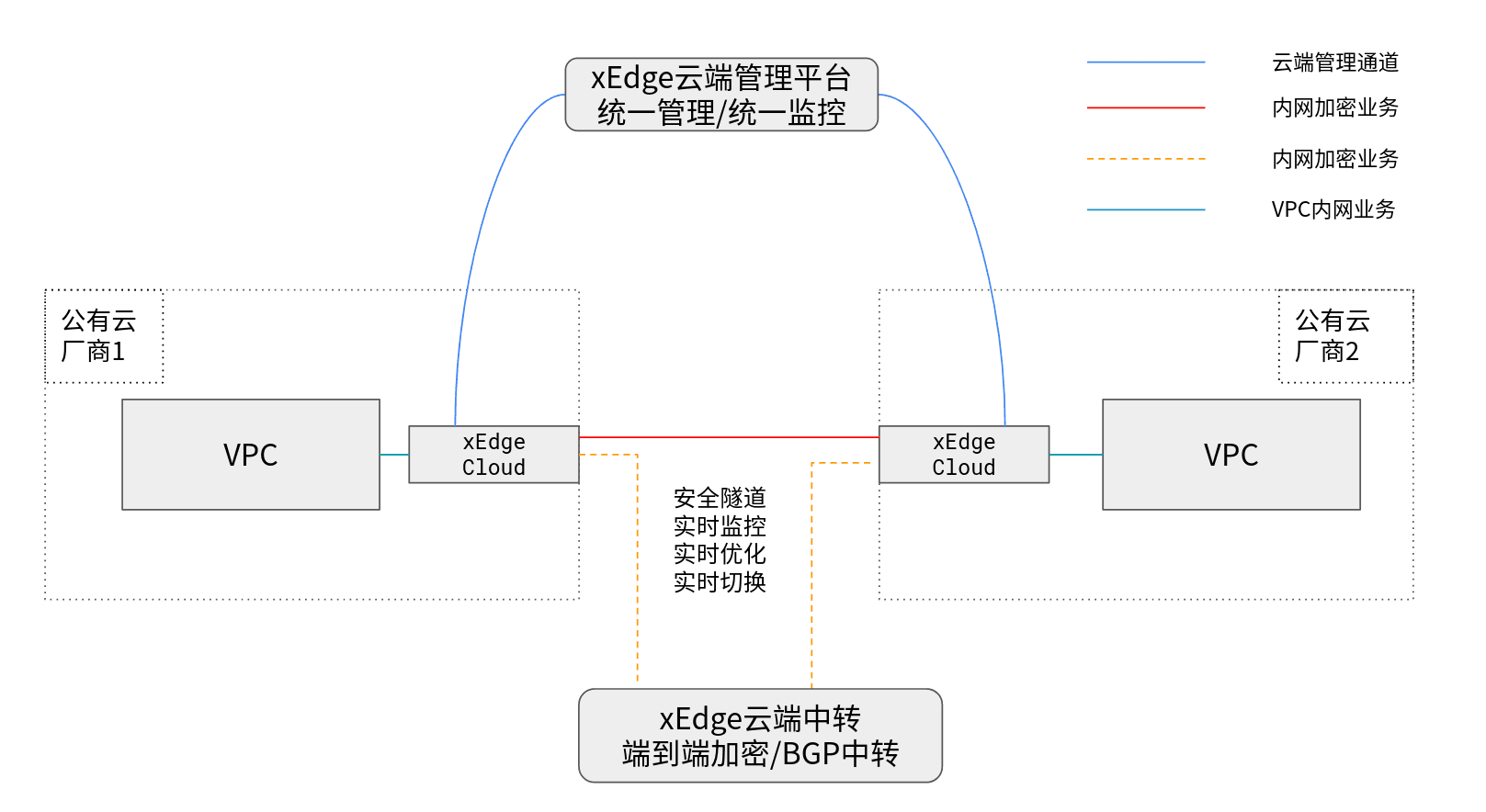 cloud-cloud-connect