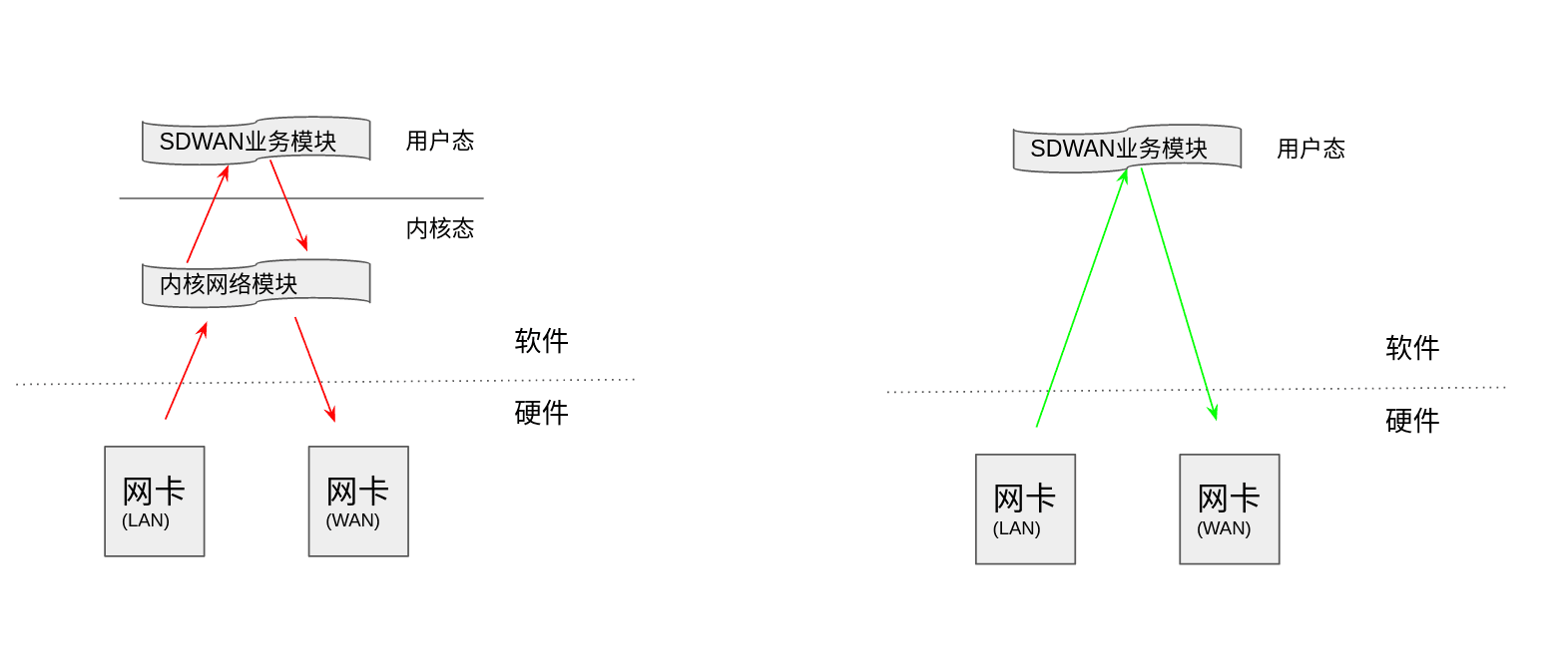 用户态SDWAN技术