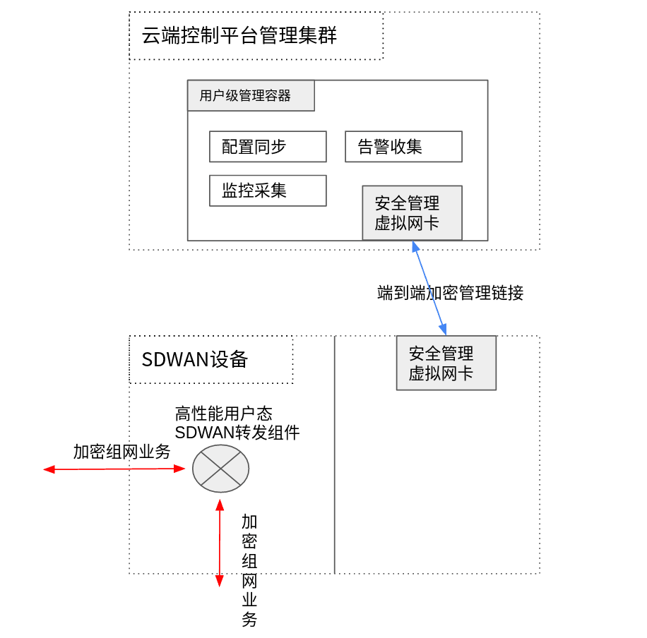 zero_conf_network